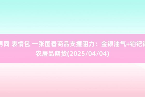 男同 表情包 一张图看商品支握阻力：金银油气+铂钯铜农居品期货(2025/04/04)