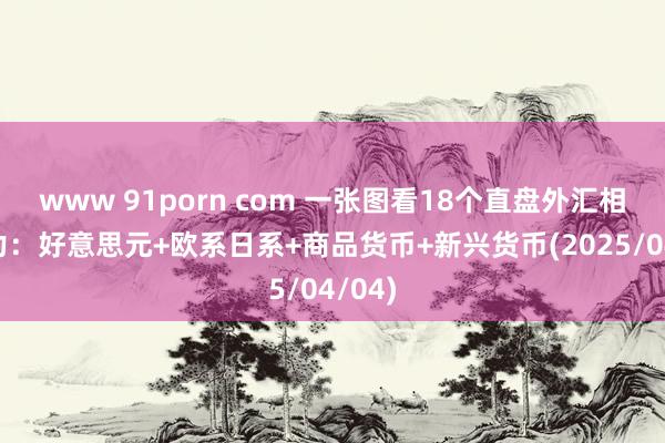 www 91porn com 一张图看18个直盘外汇相沿阻力：好意思元+欧系日系+商品货币+新兴货币(2025/04/04)
